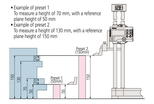 Mitutoyo 0-450MM / 0-18" 6-digit LCD Digimatic Height Gauge (Double Column) 192-631 with SPC Data Output