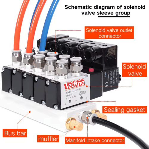 Techno Solenoid Valves Akari 3V Series 3/2 Way Normally Closed Single Solenoid  Valve